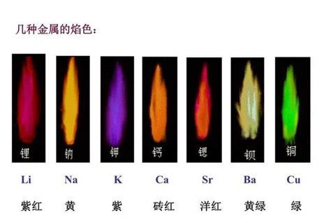 火 顏色|揭秘火焰的颜色课：哪种颜色火焰温度最高？